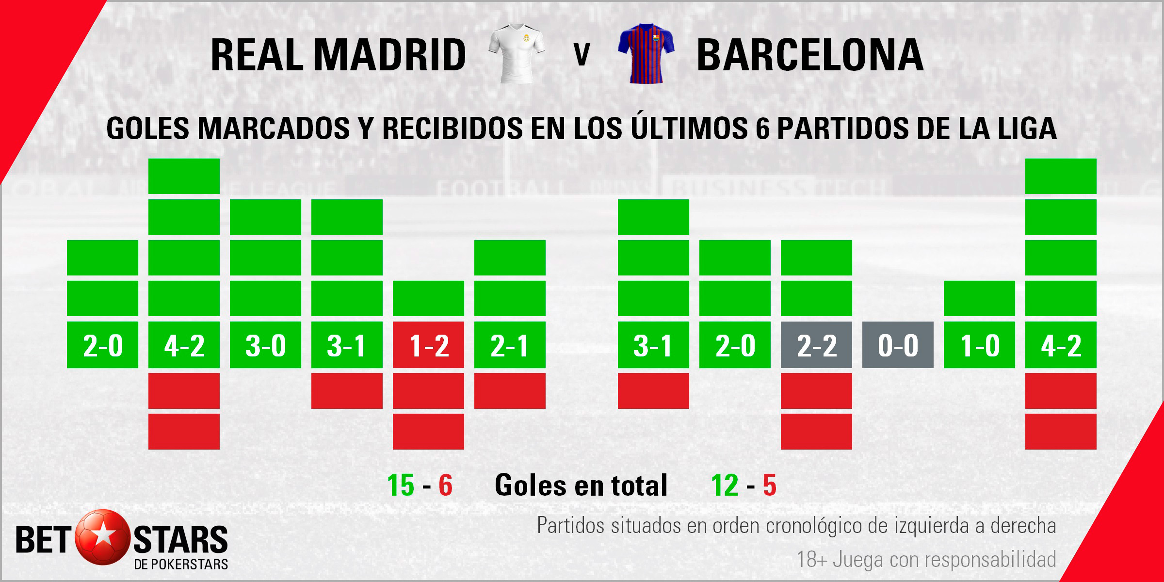 Betstars Real Madrid vs FC Barcelona 03 Betstars, Real Madrid vs FC Barcelona, pronosticos deportivos, Copa del Rey, pronosticos Copa del Rey, apuestas Copa del Rey, pronósticos fútbol, apuestas fútbol, partidos de hoy, partidos de futbol hoy, partidos hoy, partidos de liga mañana, calendario Copa del Rey, ultimas noticias deportivas, noticias de deportes, apuestas deportivas, apuestas deportivas pronósticos expertos